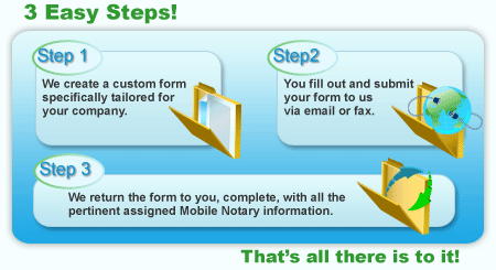 Florida Mobile Notary Services in 3 easy steps